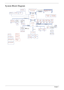 Page 144Chapter 1
System Block Diagram 