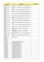 Page 166156Chapter 6
HDD/HARD DISK 
DRIVEHDD SATA 120G 5400RPM WD WD1200BEVS-22UST0 
0FA
HDD/HARD DISK 
DRIVEHDD SATA 160G 5400RPM HGST HTS542516K9SA00 
0FA
HDD/HARD DISK 
DRIVEHDD SATA 160G 5400RPM HGST HTS543216L9A300 
0FA
HDD/HARD DISK 
DRIVEHDD SATA 160G 5400RPM TOSHIBA MK1646GSX 0FA
HDD/HARD DISK 
DRIVEHDD SATA 160G 5400RPM TOSHIBA MK1652GSX 0FA
HDD/HARD DISK 
DRIVEHDD SATA 160G 5400RPM SEAGATE ST9160827AS 
0FA
HDD/HARD DISK 
DRIVEHDD SATA 160G 5400RPM SEAGATE ST9160310AS 
0FA
HDD/HARD DISK 
DRIVEHDD SATA...