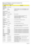 Page 174164Appendix B
Microsoft® Windows® Vista Environment Test
With Fingerprint Reader SKU
VendorTy p eDescription
Cover Test
Quanta Wistron Normal wi IMR
Adapter Test
DELTA 90W Adapter DELTA 90W 1.7x5.5x11 ADP-90SB BBEA LF level 4
DELTA 90W-DE Adapter DELTA 90W 1.7x5.5x11 ADP-90SB BBEN (for OBL 
Spec.) LV4 LF
Audio Codec Test
Realtek ALC888S
Back Cover Test
B Cover Mirror w/Camera Mirror w/Camera
Battery Test
SANYO 6CELL2.2 Battery SANYO AS-2007B Li-Ion 3S2P SANYO 6 cell 
4400mAh Main COMMON Normal Type
SANYO...