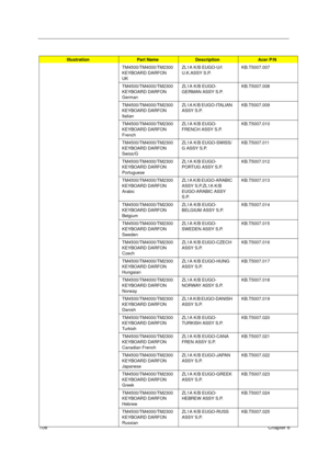 Page 116108Chapter 6
TM4500/TM4000/TM2300 
KEYBOARD DARFON 
UKZL1A K/B EUGO-U/I 
U.K.ASSY S.P.KB.T5007.007
TM4500/TM4000/TM2300 
KEYBOARD DARFON 
GermanZL1A K/B EUGO-
GERMAN ASSY S.P.KB.T5007.008
TM4500/TM4000/TM2300 
KEYBOARD DARFON 
ItalianZL1A K/B EUGO-ITALIAN 
ASSY S.P.KB.T5007.009
TM4500/TM4000/TM2300 
KEYBOARD DARFON 
FrenchZL1A K/B EUGO-
FRENCH ASSY S.P.KB.T5007.010
TM4500/TM4000/TM2300 
KEYBOARD DARFON 
Swiss/GZL1A K/B EUGO-SWISS/
G ASSY S.P.KB.T5007.011
TM4500/TM4000/TM2300 
KEYBOARD DARFON...