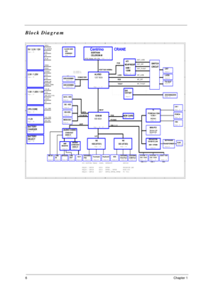 Page 136Chapter 1
Block Diagram
1
1
2
2
3
3
4
4
5
5
6
6
7
7
8
8
AA
BB
CC
DD
INTEL Mobile_479  CPU
333MHZ DDR
ATA 66/100
AC97
CLOCK GEN
AUDIO CODEC
Centrino
DDR-SODIMM1
DDR-SODIMM2
IDE-ODD
IDE - HDD
MODEM
RJ11
Page:27
Page:27
Page:27 Page:21 Page:21Page:9~10
Page:9~10
ICS954201
CLK_SDRAM0~5,
CLK_SDRAM0~5#
Page : 3 , 4
Page : 5 ~ 8
Page : 18 ~ 20 Page : 2
Page:28
LINE
OUT
ALVISO
ICH6-M609 BGA
DMI I/F
Page : 29
Page:30 Page:30Touchpad
KBC(97551)
KeyboardDOCKING
Page:33
  
DORTHAN
CELEROM-M
M24P/M26P
Page : 11 ~...