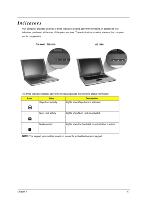 Page 24Chapter 117
Indicators
Your computer provides an array of three indicators located above the keyboard, in addition to four
indicators positioned at the front of the palm rest area. These indicators show the status of the computer
and its componetns.
                       TM 4600 / TM 4100                                                                AS 1690
The three indicators located above the keyboard provide the following status information:
NOTE: The keypad lock must be turned on to use the...