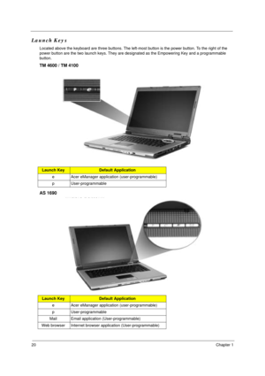 Page 2720Chapter 1
Launch Keys
Located above the keyboard are three buttons. The left-most button is the power button. To the right of the 
power button are the two launch keys. They are designated as the Empowering Key and a programmable 
button.
TM 4600 / TM 4100
AS 1690
Launch KeyDefault Application
e Acer eManager application (user-programmable)
p User-programmable
Launch KeyDefault Application
e Acer eManager application (user-programmable)
p User-programmable
Mail Email application (User-programmable)
Web...