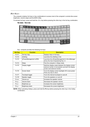 Page 30Chapter 123
Hot Keys
The computer employs hot keys or key combinations to access most of the computer’s controls like screen 
brightness, volume output and the BIOS Utility.
To activate hot keys, press and hold the  key before pressing the other key in the hot key combination.
TM 4600 / TM 4100
Your  computer provides the following hot keys:
NOTE: When activating hotkeys, press and hold the Fn key before pressing the other key in the hotkey 
combination.
Hot KeyFunctionDescription
Fn-F1 Hot key help...