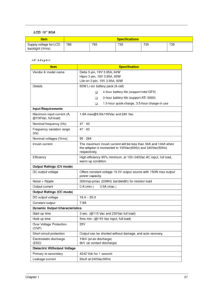 Page 44Chapter 137
Supply voltage for LCD 
backlight (Vrms)785 785 730 735 735
AC Adapter
ItemSpecification
Vendor & model name Delta 3-pin, 19V 3.95A, 64W
Hipro 3-pin, 19V 3.95A, 65W
Lite-on 3-pin, 19V 3.95A, 60W
Details 65W Li-ion battery pack (8-cell)
!4-hour battery life (support intel GFX)
!3-hour battery life (support ATI X600)
!1.5-hour quick-charge, 3.5-hour charge-in use
Input Requirements
Maximum input current (A, 
@100Vac, full load)1.8A max@3.5A/100Vac and 240 Vac
Nominal frequency (Hz) 47 - 63...