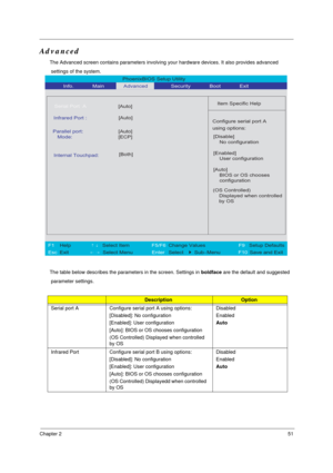 Page 58Chapter 251
Advanced
The Advanced screen contains parameters involving your hardware devices. It also provides advanced
 settings of the system.
The table below describes the parameters in the screen. Settings in boldface are the default and suggested
 parameter settings.
DescriptionOption
Serial port A Configure serial port A using options:
[Disabled]: No configuration
[Enabled]: User configuration
[Auto]: BIOS or OS chooses configuration
(OS Controlled) Displayed when controlled 
by OSDisabled
Enabled...