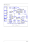 Page 136Chapter 1
Block Diagram
1
1
2
2
3
3
4
4
5
5
6
6
7
7
8
8
AA
BB
CC
DD
INTEL Mobile_479  CPU
333MHZ DDR
ATA 66/100
AC97
CLOCK GEN
AUDIO CODEC
Centrino
DDR-SODIMM1
DDR-SODIMM2
IDE-ODD
IDE - HDD
MODEM
RJ11
Page:27
Page:27
Page:27 Page:21 Page:21Page:9~10
Page:9~10
ICS954201
CLK_SDRAM0~5,
CLK_SDRAM0~5#
Page : 3 , 4
Page : 5 ~ 8
Page : 18 ~ 20 Page : 2
Page:28
LINE
OUT
ALVISO
ICH6-M609 BGA
DMI I/F
Page : 29
Page:30 Page:30Touchpad
KBC(97551)
KeyboardDOCKING
Page:33
  
DORTHAN
CELEROM-M
M24P/M26P
Page : 11 ~...