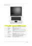 Page 158Chapter 1
AS 1690 Open View
#ItemDescription
1 Display screen Also called Liquid-Crystal Display (LCD), displaying computer 
output. 
2 Microphone Internal microphone for sound recording.
3 Keyboard Inputs data into your computer. 
4 Palmrest Comfortable support area for your hands when you use the 
computer.
5 Click buttons
(Left, center and 
right) The left and right buttons function like the left and right mouse 
buttons; the center button serves as a 4-way scroll button.
6 Touchpad Touch-sensitive...