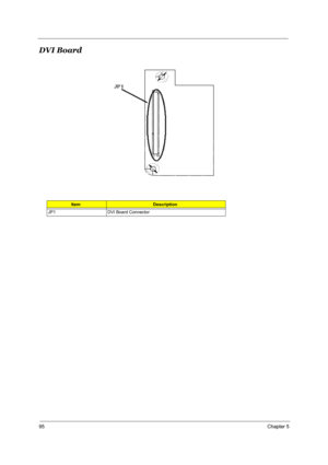 Page 10495Chapter 5
DVI Board 
ItemDescription
JP1 DVI Board Connector  