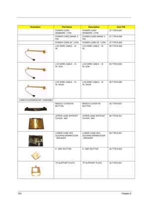 Page 111102Chapter 6
POWER CORD 
DENMARK  3 PINPOWER CORD 
DENMARK  3 PIN27.T75V5.007
POWER CORD SWISS  3 
PINPOWER CORD SWISS  3 
PIN27.T75V5.008
POWER CORD AF  3 PINPOWER CORD AF  3 PIN27.T75V5.009
LCD WIRE CABLE - 14 
IN.LCD WIRE CABLE - 14 
IN.50.T75V5.004
LCD WIRE CABLE - 15 
IN. XGALCD WIRE CABLE - 15 
IN. XGA50.T75V5.005
LCD WIRE CABLE - 15 
IN. SXGALCD WIRE CABLE - 15 
IN. SXGA50.T75V5.006
CASE/COVER/BRACKET ASSEMBLY
MIDDLE COVER W/
BUTTONMIDDLE COVER W/
BUTTON42.T75V5.001
UPPER CASE W/FRONT 
COVER ,...