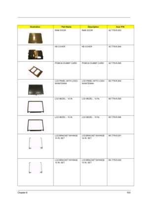 Page 112Chapter 6103
RAM DOORRAM DOOR42.T75V5.003
KB COVERKB COVER42.T75V5.004
PCMCIA DUMMY CARDPCMCIA DUMMY CARD42.T75V5.005
LCD PANEL WITH LOGO 
W/ANTENNA LCD PANEL WITH LOGO 
W/ANTENNA 60.T75V5.004
LCD BEZEL - 14 IN.LCD BEZEL - 14 IN.60.T75V5.005
LCD BEZEL - 15 IN. LCD BEZEL - 15 IN. 60.T75V5.006
LCD BRACKET W/HINGE 
14 IN. SETLCD BRACKET W/HINGE 
14 IN. SET6K.T75V5.001
LCD BRACKET W/HINGE 
15 IN. SETLCD BRACKET W/HINGE 
15 IN. SET6K.T75V5.002
IllustrationPart NameDescriptionAcer P/N 