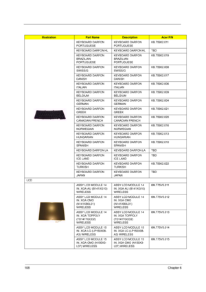 Page 117108Chapter 6
KEYBOARD DARFON 
PORTUGUESE KEYBOARD DARFON 
PORTUGUESE KB.T5902.011
KEYBOARD DARFON HL KEYBOARD DARFON HL TBD
KEYBOARD DARFON 
BRAZILIAN 
PORTUGUESE KEYBOARD DARFON 
BRAZILIAN 
PORTUGUESE KB.T5902.019
KEYBOARD DARFON 
SWISS/G KEYBOARD DARFON 
SWISS/G KB.T5902.008
KEYBOARD DARFON  
DANISH KEYBOARD DARFON  
DANISH KB.T5902.017
KEYBOARD DARFON 
ITALIAN KEYBOARD DARFON 
ITALIAN KB.T5902.006
KEYBOARD DARFON 
BELGIUM KEYBOARD DARFON 
BELGIUM KB.T5902.009
KEYBOARD DARFON 
GERMAN KEYBOARD DARFON...