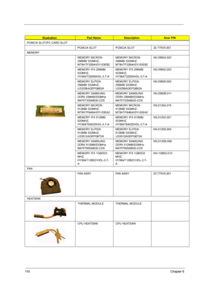 Page 11911 0Chapter 6
PCMCIA SLOT/PC CARD SLOT
PCMCIA SLOTPCMCIA SLOT22.T75V5.001
MEMORY
MEMORY MICRON 
256MB/ 533MHZ,  
MT8HTF3264HDY-53EB2MEMORY MICRON 
256MB/ 533MHZ,  
MT8HTF3264HDY-53EB2KN.25604.023 
MEMORY IFX 256MB/ 
533MHZ, 
HYS64T32000HDL-3.7-AMEMORY IFX 256MB/ 
533MHZ, 
HYS64T32000HDL-3.7-AKN.25602.023
MEMORY ELPIDA 
256MB/ 533MHZ,  
U33256AGEPQ662AMEMORY ELPIDA 
256MB/ 533MHZ,  
U33256AGEPQ662AKN.25609.003
MEMORY SAMSUNG 
DDRII 256MB/533MHz 
M470T3354BG0-CD5 MEMORY SAMSUNG 
DDRII 256MB/533MHz...