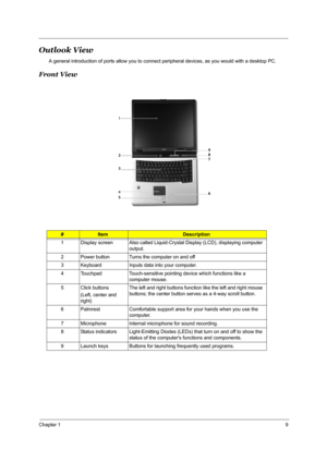 Page 18Chapter 19
Outlook View
A general introduction of ports allow you to connect peripheral devices, as you would with a desktop PC.
Front View
#ItemDescription
1 Display screen Also called Liquid-Crystal Display (LCD), displaying computer 
output. 
2 Power button Turns the computer on and off
3 Keyboard Inputs data into your computer. 
4 Touchpad Touch-sensitive pointing device which functions like a 
computer mouse.
5 Click buttons
(Left, center and 
right) The left and right buttons function like the left...