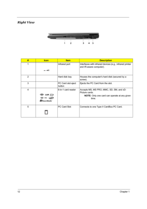 Page 2112Chapter 1
Right View
#IconItemDescription
1 Infrared port Interfaces with infrared devices (e.g., infrared printer 
and IR-aware computer).
2 Hard disk bay Houses the computers hard disk (secured by a 
screw). 
3 PC Card slot eject 
buttonEjects the PC Card from the slot.
4 6-in-1 card reader Accepts MS, MS PRO, MMC, SD, SM, and xD-
Picture cards.
NOTE: Only one card can operate at any given 
time.
5 PC Card Slot Connects to one Type II CardBus PC Card.
# Icon Item Description
Note: # Icon Item...