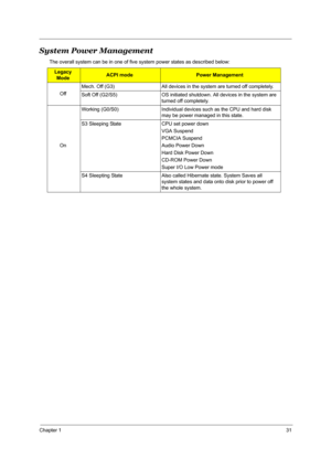 Page 40Chapter 131
System Power Management 
The overall system can be in one of five system power states as described below: 
Legacy 
Mode ACPI modePower Management 
OffMech. Off (G3)  All devices in the system are turned off completely. 
Soft Off (G2/S5) OS initiated shutdown. All devices in the system are 
turned off completely. 
OnWorking (G0/S0) Individual devices such as the CPU and hard disk 
may be power managed in this state.
S3 Sleeping State  CPU set power down 
VGA Suspend 
PCMCIA Suspend 
Audio...