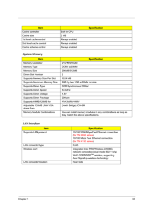 Page 42Chapter 133
 
.
ItemSpecification
Cache controller Built-in CPU
Cache size 2 MB
1st level cache control Always enabled
2nd level cache control Always enabled
Cache scheme control Always enabled
System Memory
ItemSpecification
Memory Controller 915PM/915GM
Memory Type DDRII soDIMM
Memory Size 256MB/512MB
Dimm Slot Number 2
Supports Memory Size Per Slot 1024 MB
Supports Maximum Memory Size2GB by two 1GB soDIMM module
Supports Dimm Type DDR Synchronous DRAM
Supports Dimm Speed 533MHz
Supports Dimm Voltage...