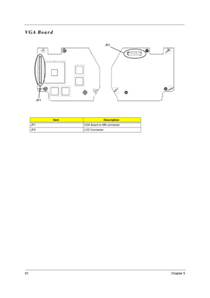 Page 10091Chapter 5
VGA Board  
 
ItemDescription
JP1 VGA Board to MB connector
JP2 LCD Connector
Jumper and Connector Locations  