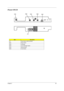 Page 101Chapter 592
Power SW/B
ItemDescription
JP1 Power Board to MB Connector
SW1 Power Switch
SW2 e-Manager 
SW3 Launch Manager Switch 
SW4 Internet Switch
SW5 E-mail Switch 