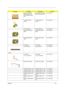 Page 110Chapter 6101
MINI PCI WIRELESS 
BOARD 802.11 a/b/g 
INTEL WM3B2915 (RW 
SKU)WIRELESS LAN BOARD 
(802.11a/b/g) INTEL  RWKI.CAX01.011
T/P BOARD W/FFC 
CABLET/P BOARD W/FFC 
CABLE55.T75V5.001
LAUNCH BOARDLAUNCH BOARD55.T75V5.002
VGA BOARD MV43M 
64MBVGA BOARD MV43M 
64MB 55.T76V5.001
VGA BOARD MV44M 
32MBVGA BOARD MV44M 
32MB 55.T76V5.002
DVI BOARD DVI BOARD 55.T75V5.004
LCD INVERTER  LCD INVERTER  19.T75V5.001
CABLE
FFC CABLE  
T/P TO T/P BOARD FFC CABLE  
T/P TO T/P BOARD50.T75V5.001
BLUETOOTH...