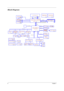 Page 178Chapter 1
Block Diagram
Power On/Off CKT.
LPC BUS
page 29
PCBGA 1257
page 21
H_A#(3..31)
ENE Controller
H_D#(0..63)
CB714
page 31
page 37
BANK 0, 1, 2, 3
USB conn x 4
400 / 533 Mhz
DMI
page 23,24
DC/DC Interface CKT.
FSBClock Generator
ICS954226AGT
Power Circuit DC/DC
PATA HDD
PCI BUSIntel Dothan CPU
page 39
DDR-SO-DIMM X2
page 40
Intel Alviso GM(PM)
page 4page 4,5
RTC CKT.
page 14
DDR-2
mBGA-609
page 39
AC-LINK
page 6,7,8,9,10
Intel ICH6-M
Thermal Sensor
ADM1032ARM
page 11,12,13
page 17,18,19,20AMP &...