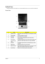 Page 18Chapter 19
Outlook View
A general introduction of ports allow you to connect peripheral devices, as you would with a desktop PC.
Front View
#ItemDescription
1 Display screen Also called Liquid-Crystal Display (LCD), displaying computer 
output. 
2 Power button Turns the computer on and off
3 Keyboard Inputs data into your computer. 
4 Touchpad Touch-sensitive pointing device which functions like a 
computer mouse.
5 Click buttons
(Left, center and 
right) The left and right buttons function like the left...