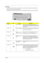 Page 26Chapter 117
Hot Keys
The computer employs hot keys or key combinations to access most of the computers controls like screen
 brightness, volume output and the BIOS utility.
To activate hot keys, press and hold the  key before pressing the other key in the hot key combination.
Hot KeyIconFunctionDescription
Fn+F1
Hot Key Help MenuThis key will cause a help message to appear on the 
display device that describes the definition and functionality 
of the unit hot keys. It is preferred to have the key...