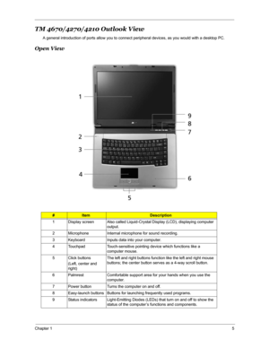 Page 12Chapter 15
TM 4670/4270/4210 Outlook View
A general introduction of ports allow you to connect peripheral devices, as you would with a desktop PC.
Open View
#ItemDescription
1 Display screen Also called Liquid-Crystal Display (LCD), displaying computer 
output. 
2 Microphone Internal microphone for sound recording.
3 Keyboard Inputs data into your computer. 
4 Touchpad Touch-sensitive pointing device which functions like a 
computer mouse. 
5 Click buttons
(Left, center and 
right) The left and right...