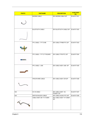 Page 126Chapter 611 9
MODEM CABLE ZB1 MODEM CABLE S/P 50.AA7V7.001
BLUETOOTH CABLE ZB1 BLUETOOTH CABLE S/P 50.AA7V7.002
FFC CABLE - TP TO MB ZB1 CABLE TP/MB FFC S/P 50.AA7V7.003
FFC CABLE - TP TO TP BOARD ZB1 CABLE TP/B FFC S/P 50.AA7V7.004
PFC CABLE - USB ZB1 CABLE ASSY USB  S/P 50.AA7V7.005
FIR/CIR WIRE CABLE ZB1 CABLE ASSY CIR S/P 50.AA7V7.006
N/A DC IN CABLE ZB1 CABLE ASSY  DC 
POWER  S/P50.AA7V7.007
N/A SWITHCH/AUDIO CABLE ZB1 CABLE AUDIO FFC S/P 50.AA7V7.008
CABLE ASSY ZB1 TV-TUNER ZB1 CABLE ASSY TV-TUNER...