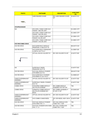 Page 128Chapter 6121
CARD READER COVER ZB1 CARD READER COVER 
S/P42.AA7V7.012
CPU/PROCESSOR
N/A CPU INTEL YONAH CORE DUO 
FSB-667 1.66G 2M L8VRKC.23001.DTP
CPU INTEL YONAH CORE DUO 
FSB-667 1.83G 2M L8VQKC.24001.DTP
CPU INTEL YONAH CORE DUO 
FSB-667 2.0G 2M L8VPKC.25001.DTP
CPU INTEL YONAH CORE DUO 
FSB-667 2.16G 2M L8VN KC.26001.DTP
DVD RW/COMBO DRIVE
DVD RW DRIVE DVD SUPER MULTI MODULE 
PANASONIC UJ-845 SLOT IN6M.AA7V7.001
DVD RW DRIVE DVD SUPER MULTI PANASONIC 
UJ-845 DL SLOT IN LFKU.00807.029
OPTICAL DEVICE...