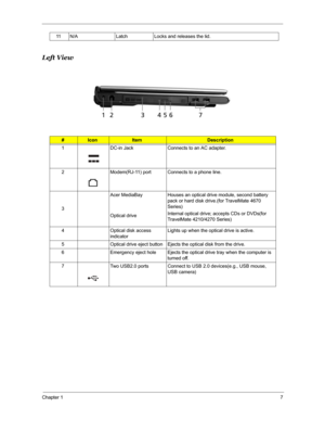 Page 14Chapter 17
Left View
11 N/A Latch Locks and releases the lid.
#IconItemDescription
1 DC-in Jack Connects to an AC adapter.
2 Modem(RJ-11) port Connects to a phone line.
3Acer MediaBay
Optical driveHouses an optical drive module, second battery 
pack or hard disk drive.(for TravelMate 4670 
Series)
Internal optical drive; accepts CDs or DVDs(for 
TravelMate 4210/4270 Series)
4 Optical disk access 
indicatorLights up when the optical drive is active.
5 Optical drive eject button Ejects the optical disk...