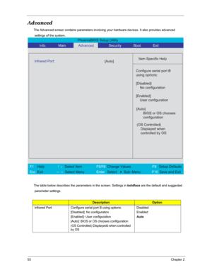 Page 6053Chapter 2
Advanced
The Advanced screen contains parameters involving your hardware devices. It also provides advanced
 settings of the system.
The table below describes the parameters in the screen. Settings in boldface are the default and suggested
 parameter settings.
DescriptionOption
Infrared Port  Configure serial port B using options:
[Disabled]: No configuration
[Enabled]: User configuration
[Auto]: BIOS or OS chooses configuration
(OS Controlled) Displayedd when controlled 
by OSDisabled...