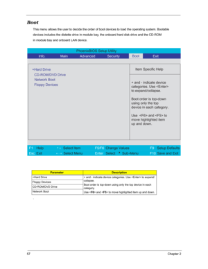 Page 6457Chapter 2
Boot
This menu allows the user to decide the order of boot devices to load the operating system. Bootable 
devices includes the distette drive in module bay, the onboard hard disk drive and the CD-ROM 
in module bay and onboard LAN device.
.
ParameterDescription
+Hard Drive + and - indicate device categories. Use  to expand/
collapse.
Boot order is top-down using only the top device in each 
category.
Use  and  to move highlighted item up and down. Floppy Devices
CD-ROM/DVD Drive
Network...