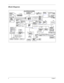 Page 114Chapter 1
Block Diagram
5
5
4
4
3
3
2
2
1
1
DD
CC
BB
AA
CRT
Azalia
Super I/O
SMSC
SIO1000
PCI Bus interfaceODD Slave
CN24
TI PCI7412
P25P42
P30,P31
FSB
PCI-Express 16X Lan
MDC 1.5 TFT LCD Panel
P5,P40
Thermal Sensor
U64
XTAL
32.768K
PCMCIA+1394
+Cardreader
Controller
TVOUT
P5
P31 P25
P29
Speaker
P12,P13
P32
PATA
MiniCard /
WLAN
XTAL
14.318MHZ
FIR
CIR
IEEE 1394
Port
652 BGA
U49
XTAL
32.768KHZ
P35
Audio Amplifier
P40
PCI-Express
533/667 Mhz
X4 DMI interface
Fan Header
P35
Docking
Connector
USB Port x 4...