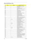 Page 107100Chapter 4
Phoenix BIOS Beep Codes
CodeBeepsPOST Routine Description
02h Verify Real Mode
03h Disable Non-Maskable Interrupt (NMI)
04h Get CPU type
06h Initialize system hardware
07h Disable shadow and execute code from the 
ROM.
08h Initialize chipset with initial POST values
09h Set IN POST flag
0Ah Initialize CPU registers
0Bh Enable CPU cache
0Ch Initialize caches to initial POST values
0Eh Initialize I/O component
0Fh Initialize the local bus IDE
10h Initialize Power Management
11h Load alternate...