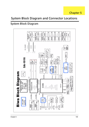 Page 119Chapter 5109
System Block Diagram
System Block Diagram and Connector Locations
Chapter 5 