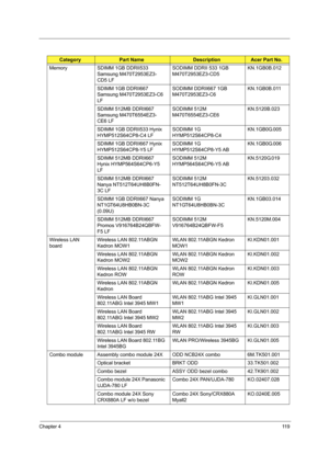 Page 129Chapter 411 9
Memory SDIMM 1GB DDRII533 
Samsung M470T2953EZ3-
CD5 LFSODIMM DDRII 533 1GB 
M470T2953EZ3-CD5KN.1GB0B.012
SDIMM 1GB DDRII667 
Samsung M470T2953EZ3-C6 
LFSODIMM DDRII667 1GB 
M470T2953EZ3-C6KN.1GB0B.011
SDIMM 512MB DDRII667 
Samsung M470T6554EZ3-
CE6 LFSODIMM 512M 
M470T6554EZ3-CE6KN.5120B.023
SDIMM 1GB DDRII533 Hynix 
HYMP512S64CP8-C4 LFSODIMM 1G 
HYMP512S64CP8-C4KN.1GB0G.005
SDIMM 1GB DDRII667 Hynix 
HYMP512S64CP8-Y5 LFSODIMM 1G 
HYMP512S64CP8-Y5 ABKN.1GB0G.006
SDIMM 512MB DDRII667 
Hynix...