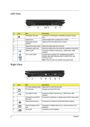 Page 166Chapter 1
Left View
Right View
#IconItemDescription
1 Kensington lock slot Connects to a Kensington-compatible computer security 
lock.
2 Optical drive Internal optical drive; accepts CDs or DVDs
3 Optical disk access 
indicatorLights up when the optical drive is active.
4 Optical drive eject button Ejects the optical disk from the drive.
5 Emergency eject hole Ejects the optical drive tray when the computer is turned off.
6 USB 2.0 port Connects to USB 2.0 devices (e.g., USB mouse, USB 
camera).
7...