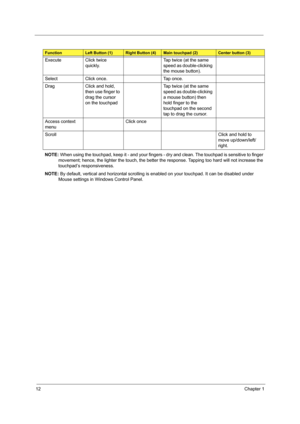 Page 2212Chapter 1
NOTE: When using the touchpad, keep it - and your fingers - dry and clean. The touchpad is sensitive to finger 
movement; hence, the lighter the touch, the better the response. Tapping too hard will not increase the 
touchpad’s responsiveness.
NOTE: By default, vertical and horizontal scrolling is enabled on your touchpad. It can be disabled under 
Mouse settings in Windows Control Panel.
FunctionLeft Button (1)Right Button (4)Main touchpad (2)Center button (3)
Execute Click twice...