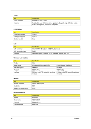 Page 4434Chapter 1
 
 
  Audio
ItemSpecification
Audio controller Realtek ALC268 Codec
Features Two built-in Acer 3DSonic stereo speakers, Supports high definition audio, 
Built-in microphone, MS-sound compatible
PCMCIA Port
ItemSpecification
PCMCIA controller TI7412 
Card type support Type-II
Number of slot One 
LAN
ItemSpecification
LAN controller Intel ICH8M + Broadcom 5785KMLG chipsets
LAN connector type RJ45
Features Onboard Gigabit Ethernet, PCI-E interface, support ASF 2.0 
Wireless LAN module...