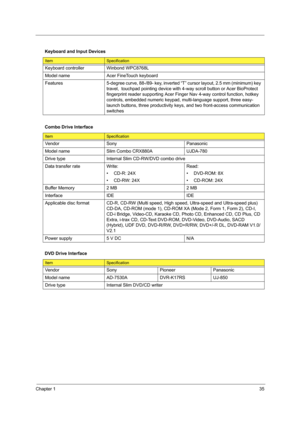 Page 45Chapter 135
 
Keyboard and Input Devices
ItemSpecification
Keyboard controller Winbond WPC8768L
Model name Acer FineTouch keyboard
Features 5-degree curve, 88-/89- key, inverted “T” cursor layout, 2.5 mm (minimum) key 
travel,  touchpad pointing device with 4-way scroll button or Acer BioProtect 
fingerprint reader supporting Acer Finger Nav 4-way control function, hotkey 
controls, embedded numeric keypad, multi-language support, three easy-
launch buttons, three productivity keys, and two front-access...