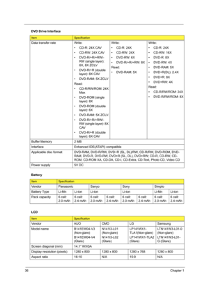 Page 4636Chapter 1
 Data transfer rate  Write: 
• CD-R: 24X CAV
• CD-RW: 24X CAV
•DVD-R/+R/+RW/-
RW (single layer): 
6X, 8X ZCLV
• DVD-R/+R (double 
layer): 8X CAV
• DVD-RAM: 5X ZCLV
Read:
• CD-R/RW/ROM: 24X 
Max
• DVD-ROM (single 
layer): 8X
• DVD-ROM (double 
layer): 6X
• DVD-RAM: 5X ZCLV.
•DVD-R/+R/+RW/-
RW (single layer): 8X 
CAV
• DVD-R/+R (double 
layer): 6X CAVWrite: 
• CD-R: 24X
• CD-RW: 24X
•DVD-RW: 6X
•DVD-R/+R/+RW: 8X
Read:
• DVD-RAM: 5XWrite:
• CD-R: 24X
• CD-RW: 16X
•DVD-R: 8X
•DVD-RW: 4X
•...