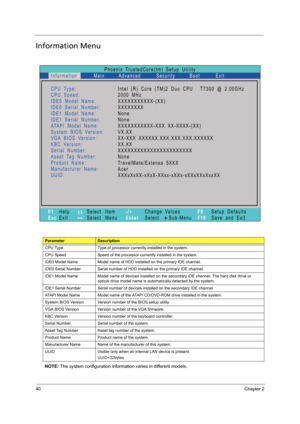 Page 5040Chapter 2
Information Menu
  
NOTE: The system configuration information varies in different models.
ParameterDescription
CPU Type Type of processor currently installed in the system.  
CPU Speed Speed of the processor currently installed in the system.
IDE0 Model Name Model name of HDD installed on the primary IDE channel.
IDE0 Serial Number Serial number of HDD installed on the primary IDE channel.
IDE1 Model Name Model name of devices installed on the secondary IDE channel. The hard disk drive or...