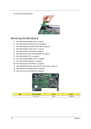 Page 8676Chapter 3
15.Detach the daughter board.
Removing the Mainboard
1.See “Removing the Battery Pack” on page 51.
2.See “Removing the SD Dummy Card” on page 51.
3.See “Removing the Express Dummy Card” on page 52.
4.See “Removing the Lower Cover” on page 53.
5.See “Removing the Fan Module” on page 60.
6.See “Removing the CPU Heatsink Module” on page 61.
7.See “Removing the CPU” on page 62.
8.See “Removing the Middle Cover” on page 64.
9.See “Removing the Keyboard” on page 65.
10.See “Removing the LCD Module”...