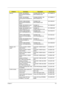 Page 129Chapter 411 9
Memory SDIMM 1GB DDRII533 
Samsung M470T2953EZ3-
CD5 LFSODIMM DDRII 533 1GB 
M470T2953EZ3-CD5KN.1GB0B.012
SDIMM 1GB DDRII667 
Samsung M470T2953EZ3-C6 
LFSODIMM DDRII667 1GB 
M470T2953EZ3-C6KN.1GB0B.011
SDIMM 512MB DDRII667 
Samsung M470T6554EZ3-
CE6 LFSODIMM 512M 
M470T6554EZ3-CE6KN.5120B.023
SDIMM 1GB DDRII533 Hynix 
HYMP512S64CP8-C4 LFSODIMM 1G 
HYMP512S64CP8-C4KN.1GB0G.005
SDIMM 1GB DDRII667 Hynix 
HYMP512S64CP8-Y5 LFSODIMM 1G 
HYMP512S64CP8-Y5 ABKN.1GB0G.006
SDIMM 512MB DDRII667 
Hynix...