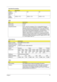 Page 43Chapter 133
Interface 
transfer rate 
(Mbytes/s, 
max)150 N/A 150
Voltage 
tolerance5V(DC) +/- 5% 5V(DC) +/- 5% 5V(DC) +/- 5%
BIOS
ItemSpecification
BIOS vendor Phoenix
BIOS Version v0.25 
Supported protocols ACPI 1.0b/2.0/3.0 compliance, PCI 2.2, System/HDD Password 
Security Control, INT 13h Extenstions, PnP BIOS 1.0a, SMBIOS 2.4, 
BIOS Boot Specification, Simple Boot Flag 1.0, Boot Block, PCI Bus 
Power Management Interface Specification, USB Specification 1.1/2.0, 
IEEE 1394 1.0, USB/1394 CD-ROM Boot...