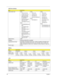 Page 4636Chapter 1
 Data transfer rate  Write: 
• CD-R: 24X CAV
• CD-RW: 24X CAV
•DVD-R/+R/+RW/-
RW (single layer): 
6X, 8X ZCLV
• DVD-R/+R (double 
layer): 8X CAV
• DVD-RAM: 5X ZCLV
Read:
• CD-R/RW/ROM: 24X 
Max
• DVD-ROM (single 
layer): 8X
• DVD-ROM (double 
layer): 6X
• DVD-RAM: 5X ZCLV.
•DVD-R/+R/+RW/-
RW (single layer): 8X 
CAV
• DVD-R/+R (double 
layer): 6X CAVWrite: 
• CD-R: 24X
• CD-RW: 24X
•DVD-RW: 6X
•DVD-R/+R/+RW: 8X
Read:
• DVD-RAM: 5XWrite:
• CD-R: 24X
• CD-RW: 16X
•DVD-R: 8X
•DVD-RW: 4X
•...