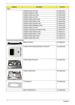 Page 164154Chapter 6
Cable
POWER CORD US 3 PIN 27.TAVV5.001
POWER CORD EU 3 PIN 27.TAVV5.002
POWER CORD AUS 3 PIN 27.TAVV5.003
POWER CORD UK 3 PIN 27.TAVV5.004
POWER CORD CHINA 3 PIN 27.TAVV5.005
POWER CORD SWISS 3 PIN 27.TAVV5.006
POWER CORD ITALIAN 3 PIN 27.TAVV5.007
POWER CORD DENMARK 3 PIN 27.TAVV5.008
POWER CORD JP 3 PIN 27.TAVV5.009
POWER CORD SOUTH AFRICA 3 PIN 27.TAVV5.010
POWER CORD KOERA 3 PIN 27.TAVV5.011
POWER CORD ISRAEL 3 PIN 27.TAVV5.012
POWER CORD INDIA 3 PIN 27.TAVV5.013
POWER CORD TWN 3 PIN...