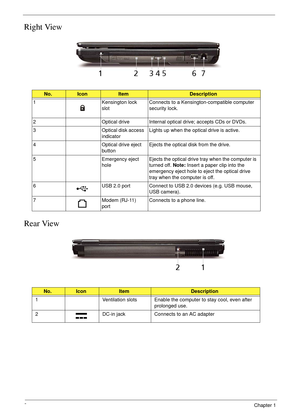 Page 188Chapter 1
Right View
Rear View
No.IconItemDescription
1 Kensington lock 
slotConnects to a Kensington-compatible computer 
security lock.
2 Optical drive Internal optical drive; accepts CDs or DVDs.
3 Optical disk access 
indicatorLights up when the optical drive is active.
4 Optical drive eject 
buttonEjects the optical disk from the drive. 
5 Emergency eject 
holeEjects the optical drive tray when the computer is 
turned off. Note: Insert a paper clip into the 
emergency eject hole to eject the...