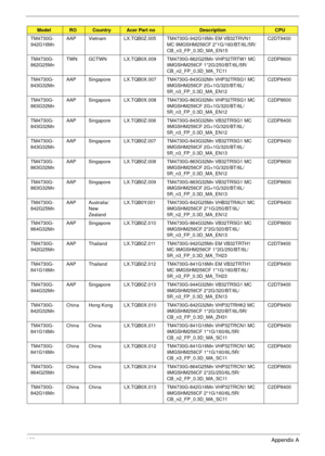 Page 179169Appendix A
TM4730G-
942G16MnAAP Vietnam LX.TQB0Z.005 TM4730G-942G16Mn EM VB32TRVN1 
MC 9MGSHM256CF 2*1G/160/BT/6L/5R/
CB_n3_FP_0.3D_MA_EN15C2DT9400
TM4730G-
862G25MnTWN GCTWN LX.TQB0X.009 TM4730G-862G25Mn VHP32TRTW1 MC 
9MGSHM256CF 1*2G/250/BT/6L/5R/
CB_n2_FP_0.3D_MA_TC11C2DP8600
TM4730G-
843G32MnAAP Singapore LX.TQB0X.007 TM4730G-843G32Mn VHP32TRSG1 MC 
9MGSHM256CF 2G+1G/320/BT/6L/
5R_n3_FP_0.3D_MA_EN12C2DP8400
TM4730G-
863G32MnAAP Singapore LX.TQB0X.008 TM4730G-863G32Mn VHP32TRSG1 MC 
9MGSHM256CF...